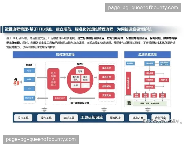 数字化运维矩阵在体系建设期内完成整合，极大缩减了跨终端交互的底层损耗