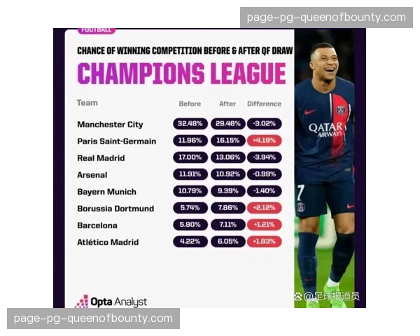 欧冠1-4决赛抽签结果出炉：拜仁再遇曼城，皇马对阵马竞