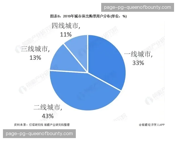 票务系统升级，将动态人脸识别与实名购票绑定以打击黄牛
